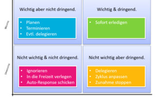 Entscheidungsstrategien